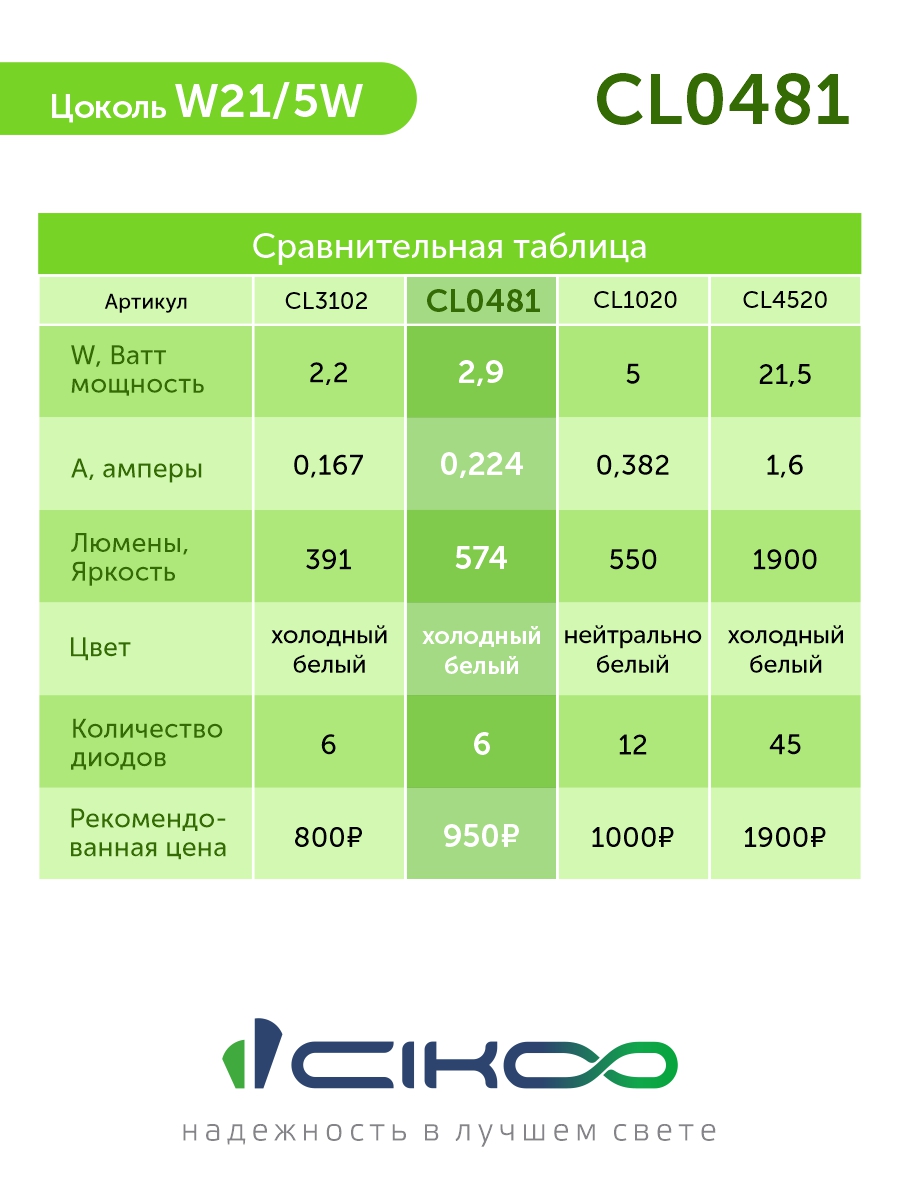 CL0481 W21/5W Светодиодная автомобильная лампа CIKOO 12/24V